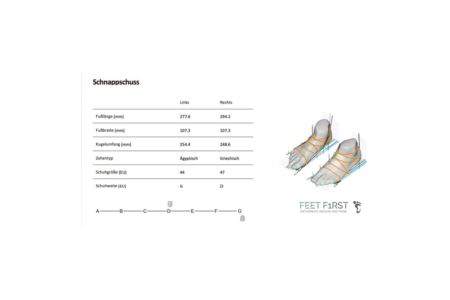 PDF-Seite mit 3D-Scan-Daten von FeetF1rst, die detaillierte Fußmaße und Analysen darstellt.